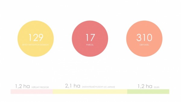 Zastavovací studie Bystřice - Západ